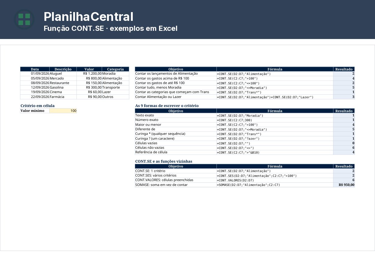 Exemplos da função CONT.SE no Excel com fórmulas e resultados