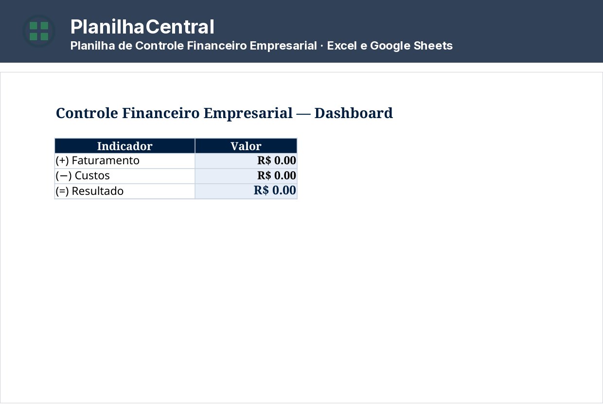 Dashboard da planilha empresarial consolidando faturamento, custos e resultado do mês