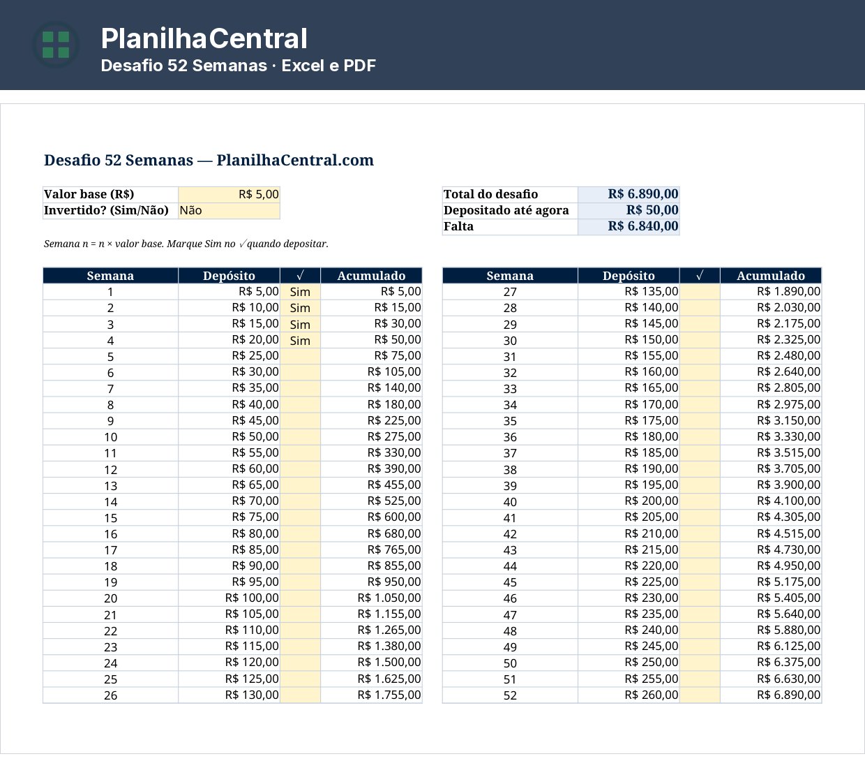 Tabela do desafio 52 semanas com base de 5 reais e total de 6.890