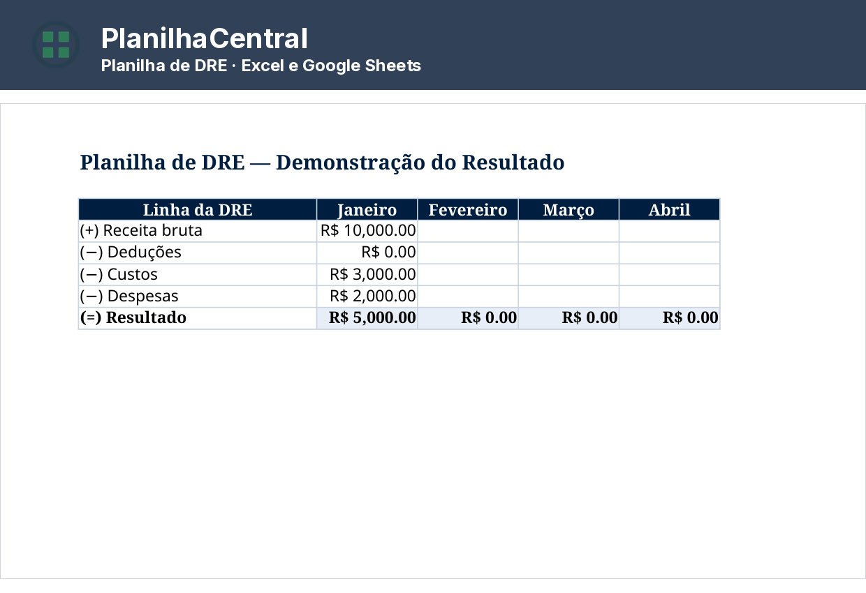 Planilha de DRE calculando o resultado do período a partir de receita, custos e despesas