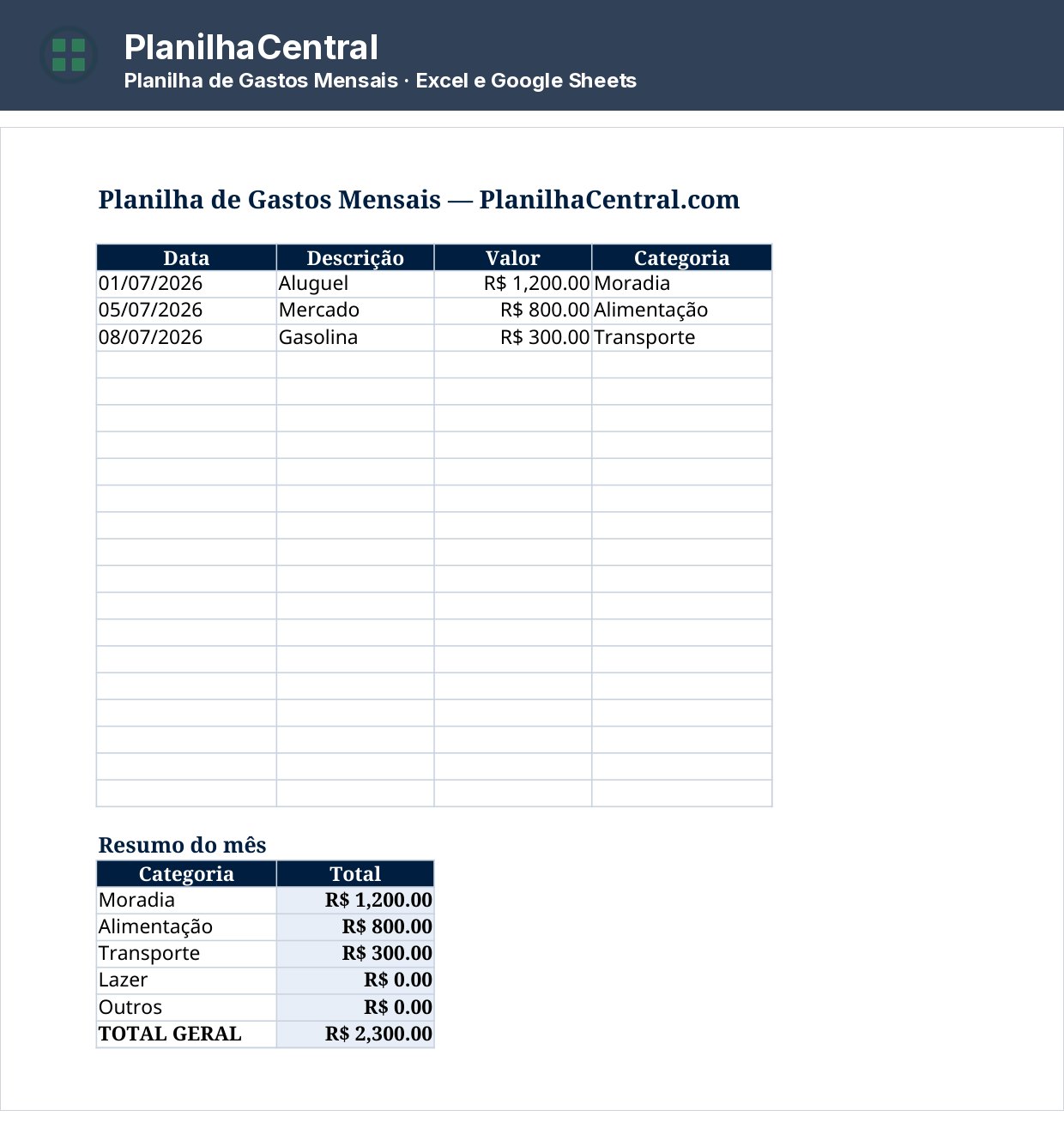 Planilha de gastos mensais com despesas por categoria e total do mês