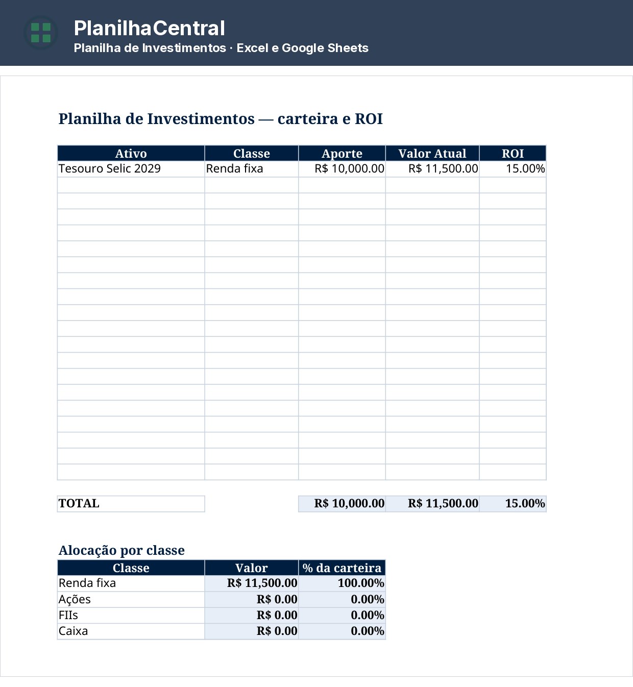 Planilha de investimentos com a carteira por classe de ativo e o cálculo de ROI