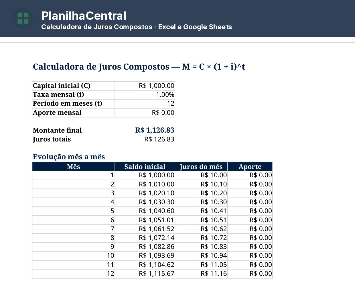 Planilha de juros compostos em Excel com a tabela de evolução mês a mês