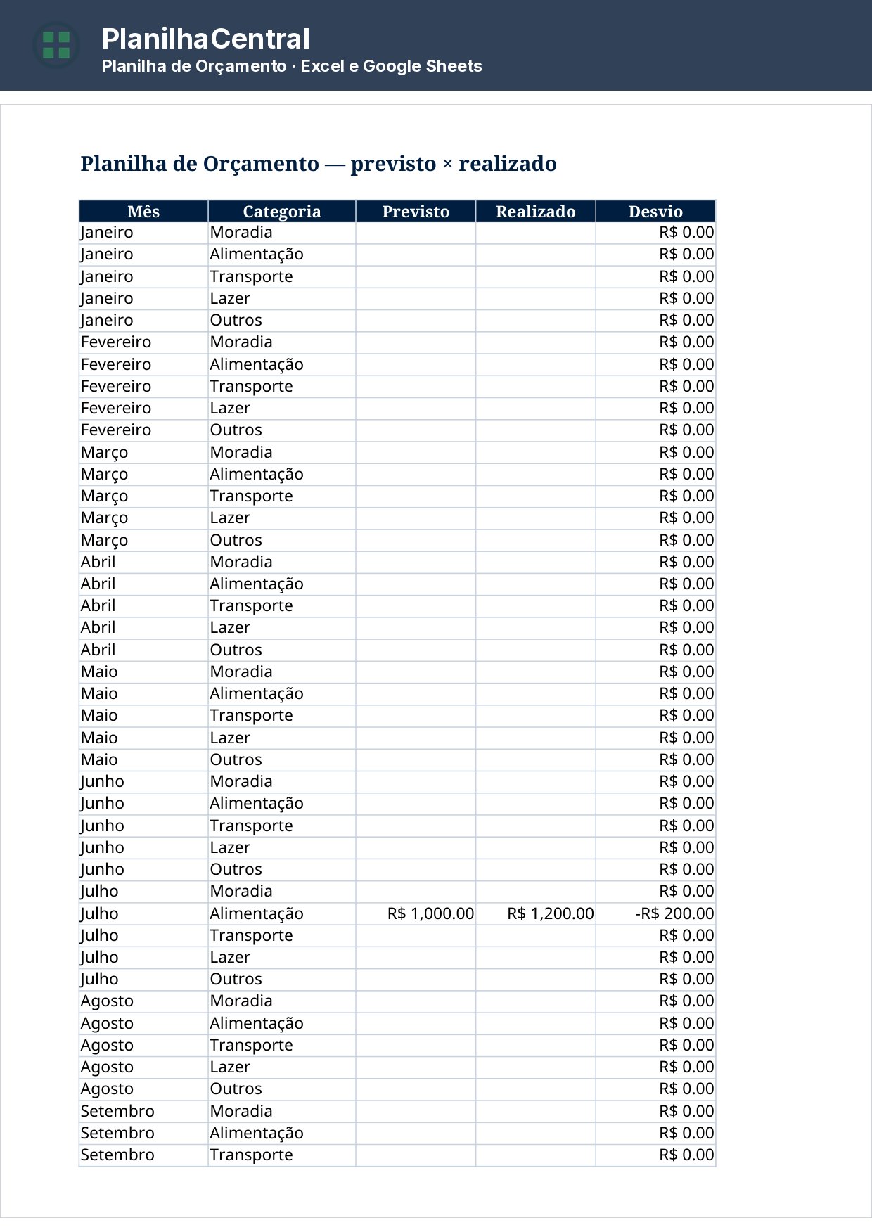 Planilha de orçamento comparando o previsto com o realizado por categoria