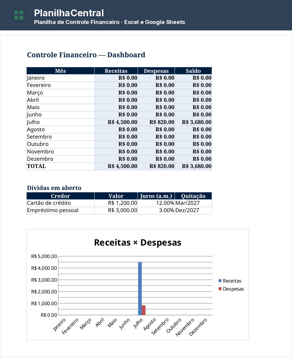 Planilha de controle financeiro em Excel com receitas, despesas e saldo do mês