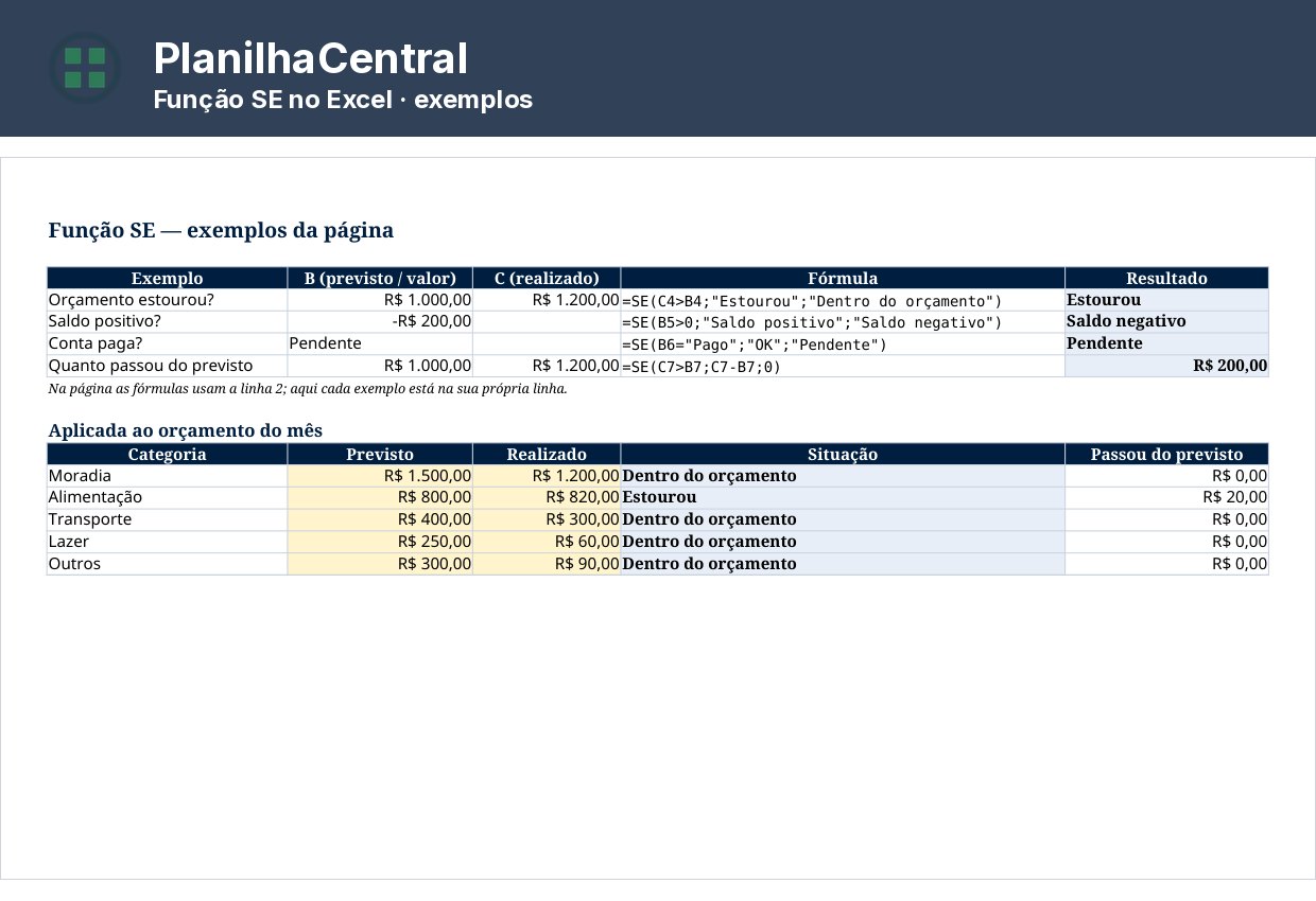 Exemplos da função SE no Excel com fórmulas e resultados