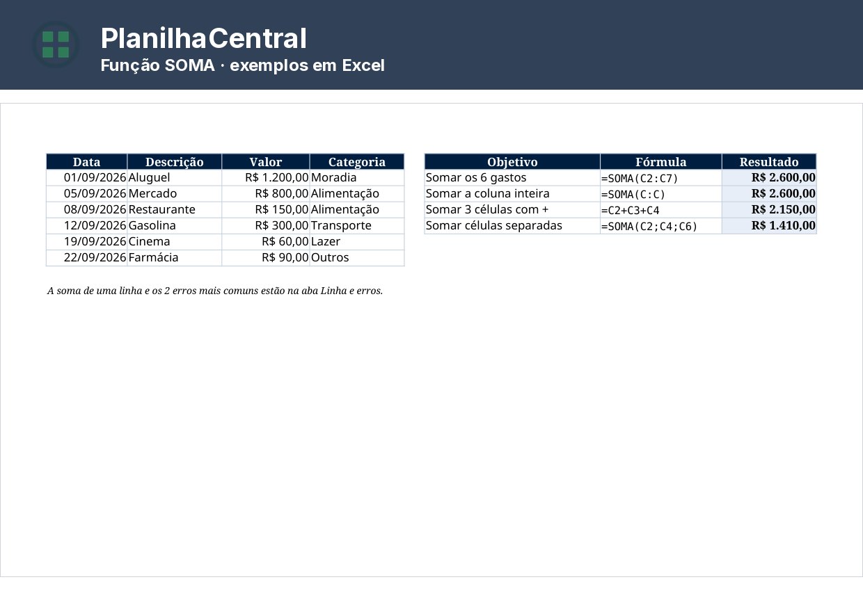 Fórmula SOMA no Excel com os gastos do mês e o total de 2.600