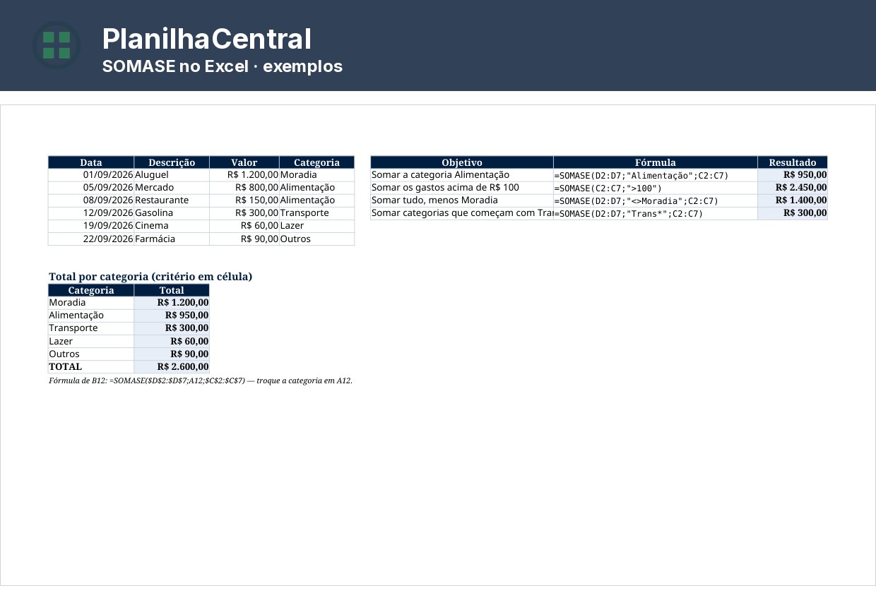 Exemplos da SOMASE no Excel com fórmulas e resultados
