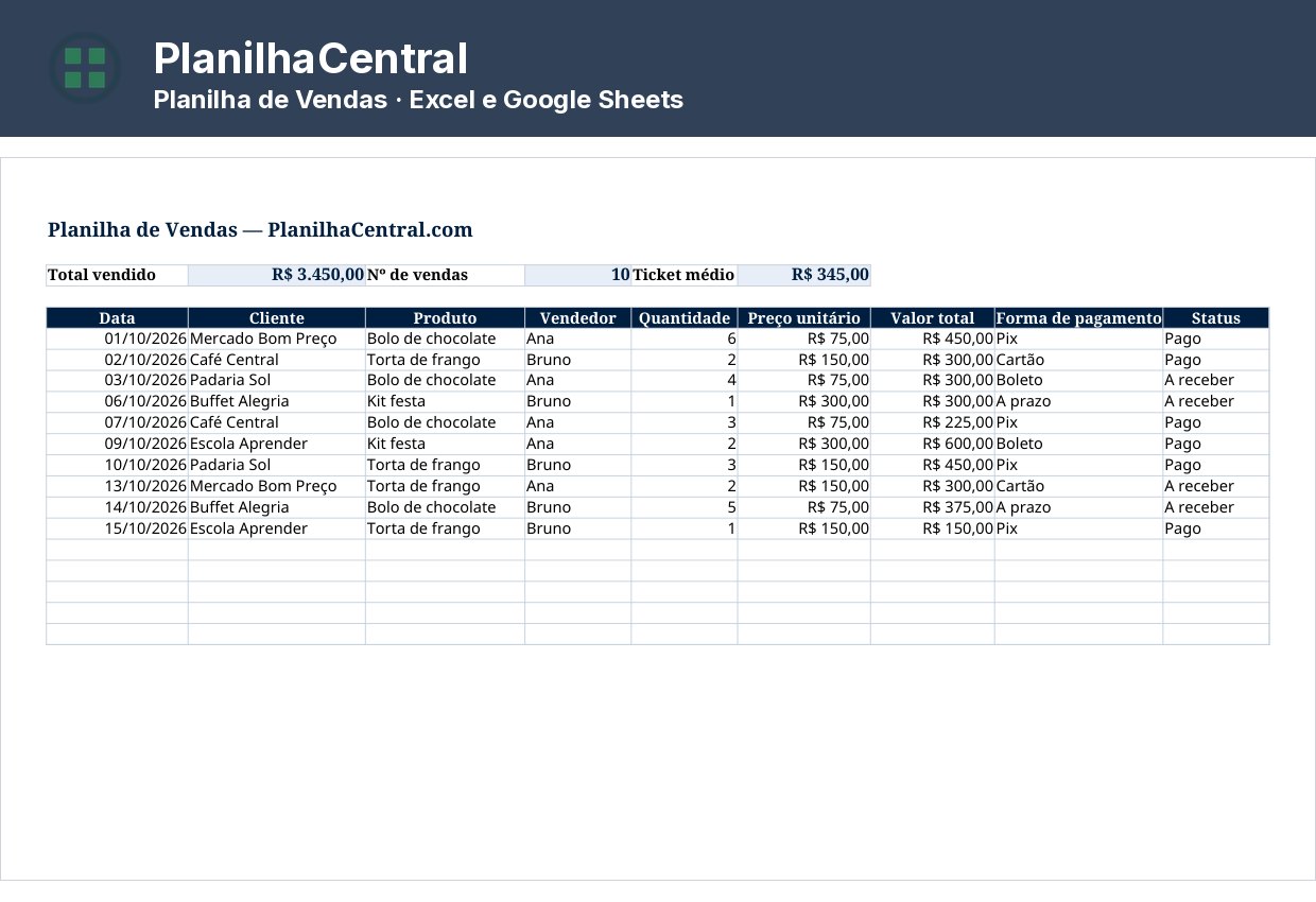 Planilha de vendas em Excel com 10 vendas lançadas e o ticket médio do mês